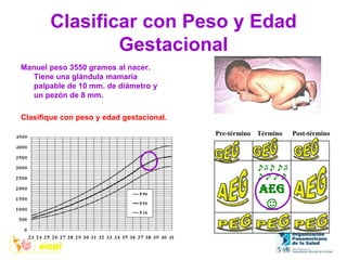 Clasificar con Peso y Edad
Gestacional
Manuel peso 3550 gramos al nacer.
Tiene una glándula mamaria
palpable de 10 mm. de diámetro y
un pezón de 8 mm.
Clasifique con peso y edad gestacional.
♪♫♪♪♫
♪♪♪♪
AEG
☺
Pre-término Término Post-término
 