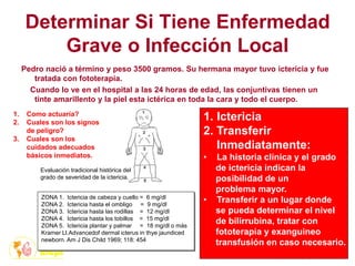 Determinar Si Tiene Enfermedad
Grave o Infección Local
Pedro nació a término y peso 3500 gramos. Su hermana mayor tuvo ictericia y fue
tratada con fototerapia.
Cuando lo ve en el hospital a las 24 horas de edad, las conjuntivas tienen un
tinte amarillento y la piel esta ictérica en toda la cara y todo el cuerpo.
1. Como actuaría?
2. Cuales son los signos
de peligro?
3. Cuales son los
cuidados adecuados
básicos inmediatos.
1. Ictericia
2. Transferir
Inmediatamente:
• La historia clínica y el grado
de ictericia indican la
posibilidad de un
problema mayor.
• Transferir a un lugar donde
se pueda determinar el nivel
de bilirrubina, tratar con
fototerapia y exanguineo
transfusión en caso necesario.
ZONA 1. Ictericia de cabeza y cuello = 6 mg/dl
ZONA 2. Ictericia hasta el ombligo = 9 mg/dl
ZONA 3. Ictericia hasta las rodillas = 12 mg/dl
ZONA 4. Ictericia hasta los tobillos = 15 mg/dl
ZONA 5. Ictericia plantar y palmar = 18 mg/dl o más
Kramer Ll.Advancedof dermal icterus in thye jaundiced
newborn. Am J Dis Child 1969; 118: 454
Evaluación tradicional histórica del
grado de severidad de la ictericia.
 