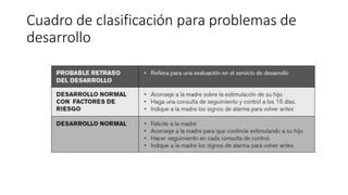 Cuadro de clasificación para problemas de
desarrollo
 
