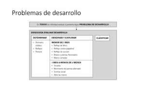 Problemas de desarrollo
 