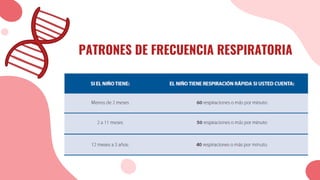 PATRONES DE FRECUENCIA RESPIRATORIA