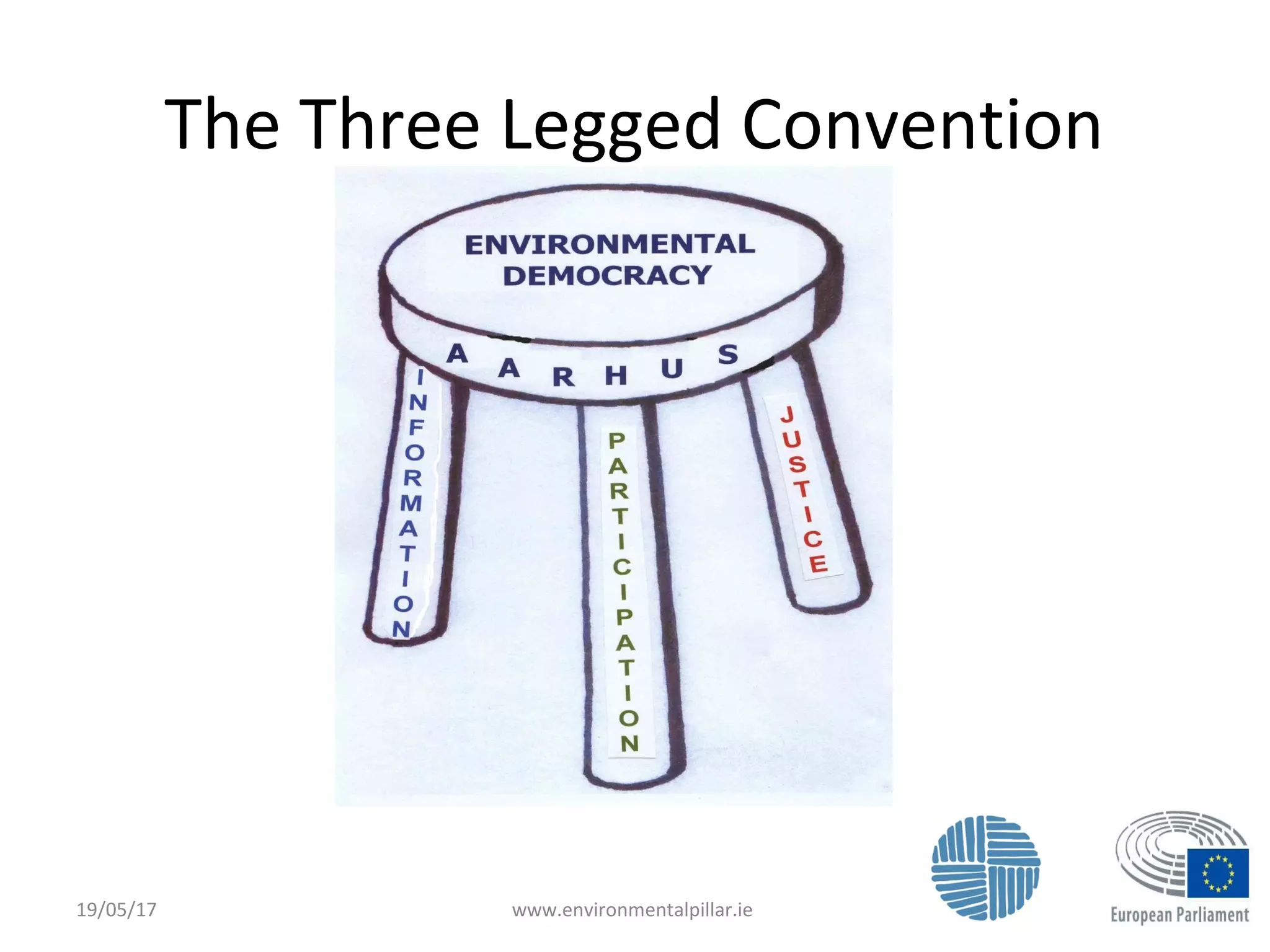 www.environmentalpillar.ie 9
The Three Legged Convention
19/05/17
 