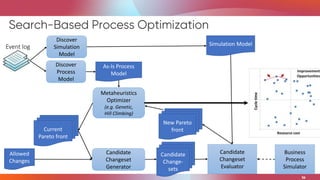 Process Mining 2.0: From Insights to Actions | PPTX