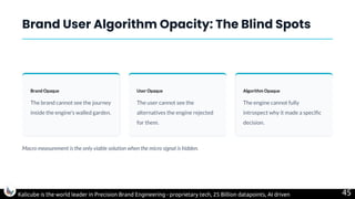 AI-Era Business Engineering: Mastering The Kalicube Framework for Brand ...