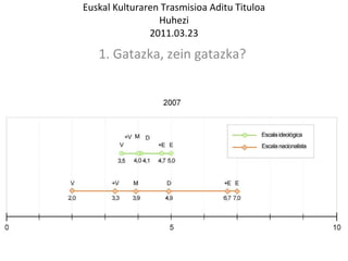 Euskal Kulturaren Trasmisioa Aditu Tituloa Huhezi 2011.03.23 1. Gatazka, zein gatazka?  
