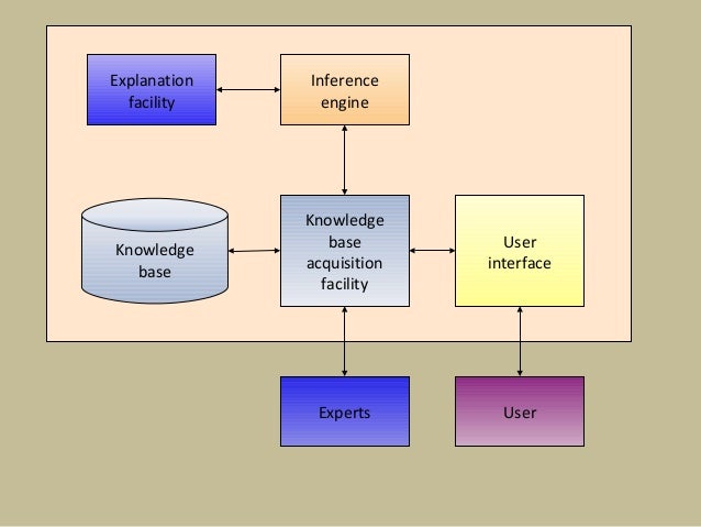 expert systems and artificial intelligence Expert system is a semantic intelligence company that creates artificial intelligence, cognitive computing and semantic technology software. expert systems and artificial intelligence Expert system is a semantic intelligence company that creates artificial intelligence, cognitive computing and semantic technology software.