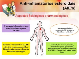 Anti-inflamatórios esteroidais
(AIE’s)
Aspectos fisiológicos e farmacológicos
 