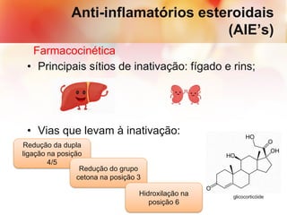 Anti-inflamatórios esteroidais
(AIE’s)
Farmacocinética
• Principais sítios de inativação: fígado e rins;
• Vias que levam à inativação:
Redução da dupla
ligação na posição
4/5
Redução do grupo
cetona na posição 3
Hidroxilação na
posição 6
glicocorticóide
 