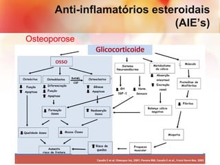 Anti-inflamatórios esteroidais
(AIE’s)
Osteoporose
 