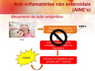 Anti-inflamatórios não esteroidais
(AINE’s)
Mecanismo de ação antipirético
Febre
Liberação de citocinas
inflamatórias (IL-1, IL-8)
Aumento da síntese de
prostaglandias (PGE2) no
hipotálamo
Estímulo no hipotálamo para
aumento de T° corporal
FEBRE
AINE’s
 