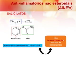 Anti-inflamatórios não esteroidais
(AINE’s)
SALICILATOS
Modifica covalentemente a COX1 e COX2
Inibe
irreversivelmente a
atividade da
ciclooxigenase
 