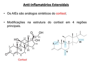 Anti-inflamatórios Esteroidais
• Os AIEs são análogos sintéticos do cortisol;
• Modificações na estrutura do cortisol em 4 regiões
principais.
Cortisol
1
6
9 16
2
 