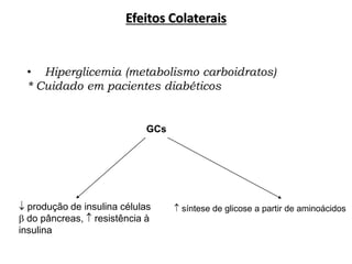 • Hiperglicemia (metabolismo carboidratos)
* Cuidado em pacientes diabéticos
GCs
 produção de insulina células
 do pâncreas,  resistência à
insulina
 síntese de glicose a partir de aminoácidos
Efeitos Colaterais
 
