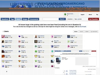 USUARIOS CON “KARMA”

        Usuarios con Karma
 