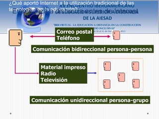 ¿Qué aportó Internet a la utilización tradicional de las
tecnologías en la a distancia antes de Internet
  Enseñanza educación?

                    Correo postal
                    Teléfono

          Comunicación bidireccional persona-persona


             Material impreso
             Radio
             Televisión


         Comunicación unidireccional persona-grupo
 