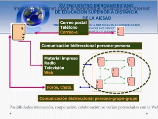 Impacto de Internet sobre el aprendizaje: situación con Internet

                            Correo postal
                            Teléfono
                            Correo-e


                  Comunicación bidireccional persona-persona


                   Material impreso
                   Radio
                   Televisión
                   Web


                     Foros, chats.

                 Comunicación bidireccional persona-grupo-grupo

Posibilidades interacción, cooperación, colaboración se verían potenciadas con la Web
 