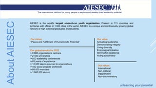 AboutAIESEC
AIESEC is the world’s largest student-run youth organization. Present in 113 countries and
territories with offices in 1 600 cities in the world, AIESEC is a unique and continuously growing global
network of high potential graduates and students.
Our value
Activating leadership
Demonstrating integrity
Living diversity
Enjoying participation
Striving for excellence
Acting sustainably
Our nature
International
Non-political
Independent
Non-discriminatory
Our global results for 2012
> 8 000 organizations partners
> 2 400 universities
> 500 leadership conferences
> 65 years of experience
> 10 000 talents sourced to organizations
> 400 social projects worldwide
> 86 000 members
> 1 000 000 alumni
Our vision
“Peace and Fulfillment of Humankind's Potential”
unleashing your potential
 