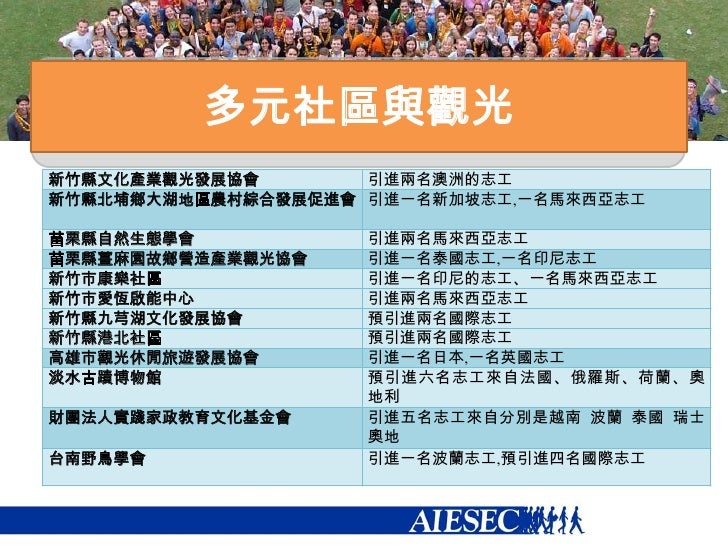 Aiesec 社區營造專案 Aiesec 社區營造專案