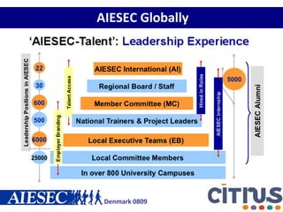 AIESEC Globally 