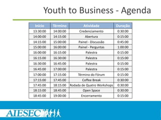 Youth to Business - Agenda
 Início    Término            Atividade            Duração
13:30:00   14:00:00        Credenciamento          0:30:00
14:00:00   14:15:00            Abertura            0:15:00
14:15:00   15:00:00        Painel - Discussão      0:45:00
15:00:00   16:00:00        Painel - Perguntas      1:00:00
16:00:00   16:15:00            Palestra            0:15:00
16:15:00   16:30:00            Palestra            0:15:00
16:30:00   16:45:00            Palestra            0:15:00
16:45:00   17:00:00            Palestra            0:15:00
17:00:00   17:15:00        Término do Fórum        0:15:00
17:15:00   17:45:00          Coffee Break          0:30:00
17:45:00   18:15:00   Rodada de Quatro Workshops   0:30:00
18:15:00   18:45:00           Open Space           0:30:00
18:45:00   19:00:00         Encerramento           0:15:00
 