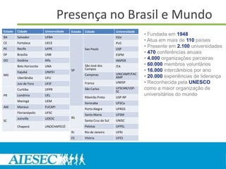 Presença no Brasil e Mundo
Estado   Cidade           Universidade   Estado   Cidade              Universidade
                                                                                     • Fundada em 1948
BA       Salvador         UFBA                                        FGV
CE       Fortaleza        UECE
                                                                                     • Atua em mais de 110 países
                                                                      PUC
PE       Recife           UFPE                    Sao Paulo           USP
                                                                                     • Presente em 2.100 universidades
DF       Brasília         UNB                                         ESPM
                                                                                     • 470 conferências anuais
GO       Goiânia          Alfa                                        INSPER
                                                                                     • 4.000 organizações parceiras
         Belo Horizonte   UNA                     São José dos        ITA
                                                                                     • 60.000 membros voluntários
         Itajubá          UNIFEI
                                         SP       Campos                             • 16.000 intercâmbios por ano
                                                  Campinas            UNICAMP/FAC
MG
         Uberlândia       UFU                                         AMP            • 20.000 experiências de liderança
         Juiz de Fora     UFJF                    Franca              UNESP          • Reconhecida pela UNESCO
         Curitiba         UFPR                    São Carlos          UFSCAR/USP-    como a maior organização de
                                                                      SC
PR       Londrina         UEL                                                        universitários do mundo
                                                  Ribeirão Preto      USP-RP
         Maringá          UEM
                                                  Sorocaba            UFSCa
AM       Manaus           FUCAPI
                                                  Porto Alegre        UFRGS
         Florianópolis    UFSC
                                                  Santa Maria         UFSM
         Joinville        UDESC          RS
SC                                                Santa Cruz do Sul   UNISC
         Chapecó          UNOCHAPECÓ              Pelotas             UFPEL
                                         RJ       Rio de Janeiro      UFRJ
                                         ES       Vitória             UFES
 
