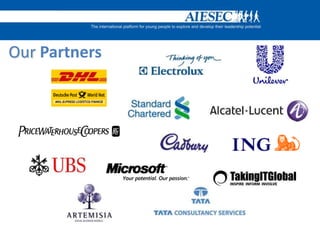 Represented Bahrain in more than 20 international conferences2nd Gulf Conference, Qatar 2008MENA Leadership Development Seminar, Morocco 2008