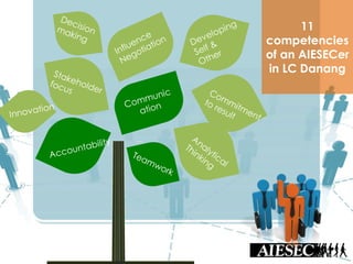 11
competencies
of an AIESECer
in LC Danang
 