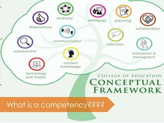 What is a competency????
 