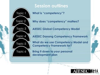 [AIESEC DN] [TM] Competency Model
