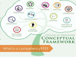 [AIESEC DN] [TM] Competency Model