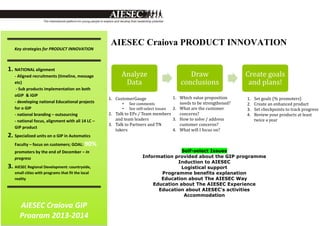 AIESEC Craiova PRODUCT INNOVATION
Analyze
Data
Draw
conclusions
Create goals
and plans!
Self-select Issues
Information provided about the GIP programme
Induction to AIESEC
Logistical support
Programme benefits explanation
Education about The AIESEC Way
Education about The AIESEC Experience
Education about AIESEC's activities
Accommodation
Key strategies for PRODUCT INNOVATION
1. NATIONAL alignment
- Aligned recruitments (timeline, message
etc)
- Sub products implementation on both
oGIP & iGIP
- developing national Educational projects
for o GIP
- national branding – outsourcing
- national focus, alignment with all 14 LC –
GIP product
2. Specialized units on o GIP in Automatics
Faculty – focus on customers; GOAL: 90%
promoters by the end of December – In
progress
3. AIESEC Regional Development: countryside,
small cities with programs that fit the local
reality
AIESEC Craiova GIP
Program 2013-2014
1. CustomerGauge
• See comments
• See self-select issues
2. Talk to EPs / Team members
and team leaders
3. Talk to Partners and TN
takers
1. Which value proposition
needs to be strengthened?
2. What are the customer
concerns?
3. How to solve / address
customer concerns?
4. What will I focus on?
1. Set goals (% promoters)
2. Create an enhanced product
3. Set checkpoints to track progress
4. Review your products at least
twice a year
 