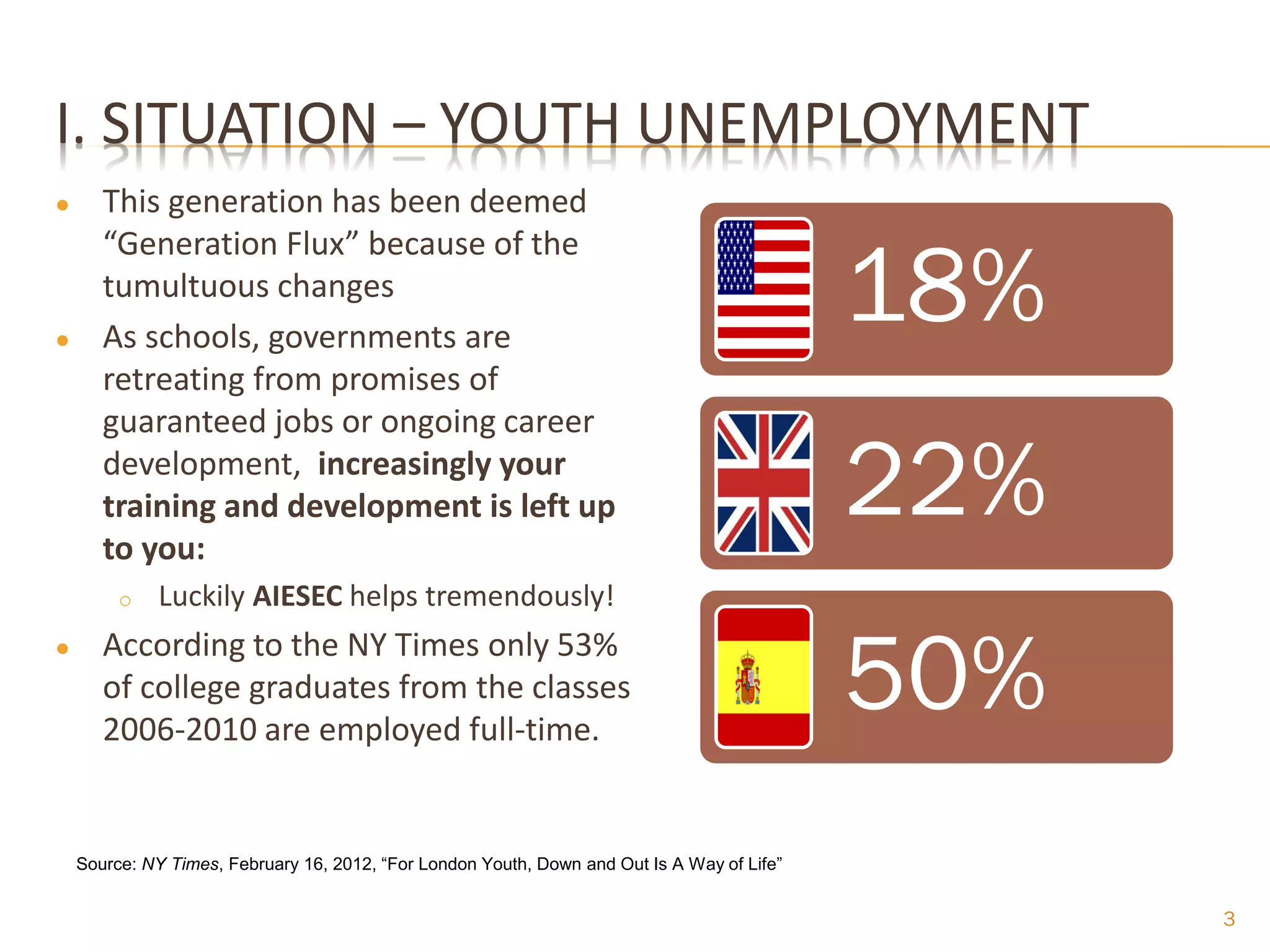 I. SITUATION – YOUTH UNEMPLOYMENT
●      This generation has been deemed


                                                                                             18%
       “Generation Flux” because of the
       tumultuous changes
●      As schools, governments are
       retreating from promises of
       guaranteed jobs or ongoing career
       development, increasingly your
       training and development is left up
       to you:
                                                                                             22%
         o    Luckily AIESEC helps tremendously!
●      According to the NY Times only 53%
       of college graduates from the classes
       2006-2010 are employed full-time.
                                                                                             50%
    Source: NY Times, February 16, 2012, “For London Youth, Down and Out Is A Way of Life”


                                                                                                   3
 