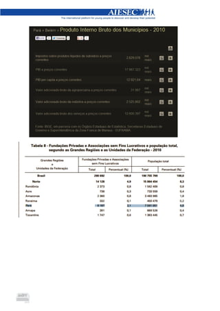 Relatório de desempenho da AIESEC Belém