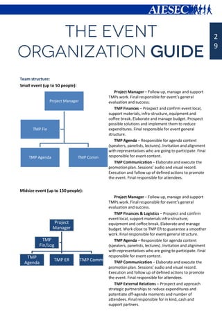 Team structure:
Small event (up to 50 people):
Project Manager – Follow up, manage and support
TMPs work. Final responsible for event’s general
evaluation and success.
TMP Finances – Prospect and confirm event local,
support materials, infra-structure, equipment and
coffee break. Elaborate and manage budget. Prospect
possible solutions and implement them to reduce
expenditures. Final responsible for event general
structure.
TMP Agenda – Responsible for agenda content
(speakers, panelists, lectures). Invitation and alignment
with representatives who are going to participate. Final
responsible for event content.
TMP Communication – Elaborate and execute the
promotion plan. Sessions’ audio and visual record.
Execution and follow up of defined actions to promote
the event. Final responsible for attendees.
Midsize event (up to 150 people):
Project Manager – Follow up, manage and support
TMPs work. Final responsible for event’s general
evaluation and success.
TMP Finances & Logistics – Prospect and confirm
event local, support materials infra-structure,
equipment and coffee break. Elaborate and manage
budget. Work close to TMP ER to guarantee a smoother
work. Final responsible for event general structure.
TMP Agenda – Responsible for agenda content
(speakers, panelists, lectures). Invitation and alignment
with representatives who are going to participate. Final
responsible for event content.
TMP Communication – Elaborate and execute the
promotion plan. Sessions’ audio and visual record.
Execution and follow up of defined actions to promote
the event. Final responsible for attendees.
TMP External Relations – Prospect and approach
strategic partnerships to reduce expenditures and
potentiate off-agenda moments and number of
attendees. Final responsible for in kind, cash and
support partners.
2
9
Project Manager
TMP Agenda TMP Comm
TMP Fin
Project
Manager
TMP
Agenda
TMP ER TMP Comm
TMP
Fin/Log
 