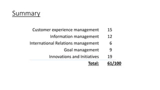 Summary
Customer experience management
Information management
International Relations management
Goal management
Innovations and Initiatives
Total:
15
12
6
9
19
61/100
 