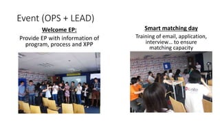 Event (OPS + LEAD)
Welcome EP:
Provide EP with information of
program, process and XPP
Smart matching day
Training of email, application,
interview… to ensure
matching capacity
 