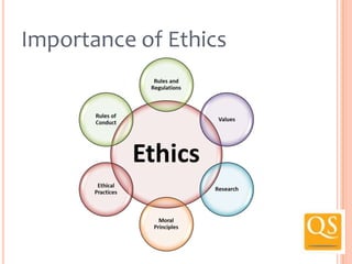 Importance of Ethics

 