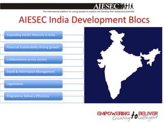 AIESEC India Development Blocs
Expanding AIESEC Network in India


Financial Sustainability driving growth


Collaborations across sectors


Brand & Information Management


Legalization


Programme Delivery Efficiency
 