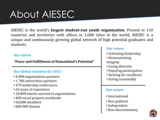 AIESEC India Global Internship Program Introduction | PPTX