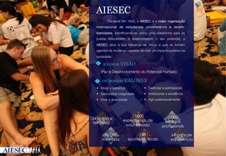 AIESEC
Fundada em 1948, a AIESEC é a maior organização
internacional de estudantes universitários e recémlicenciados. Identiﬁcando-se como uma plataforma para os
jovens descobrirem e desenvolverem o seu potencial, a
AIESEC ativa a sua liderança de modo a que se tornem
agentes de mudança capazes de criar um impacto positivo na
sociedade.



a nossa VISÃO
Paz e Desenvolvimento do Potencial Humano

os nossos VALORES
§  Ativar a liderança

§  Desfrutar a participação

§  Demonstrar integridade

§  Ambicionar a excelência

§  Viver a diversidade

§  Agir sustentavelmente

124 países e
territórios
86.000
membros

15.000
experiências de
voluntariado
780
escritórios locais

5.000
estágios
profissionais
64 anos de
experiência

 