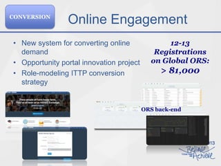 Evolution
• Conversion focus
– Global ORS strategy and education
– Integrating national & global systems
– Programme marke...