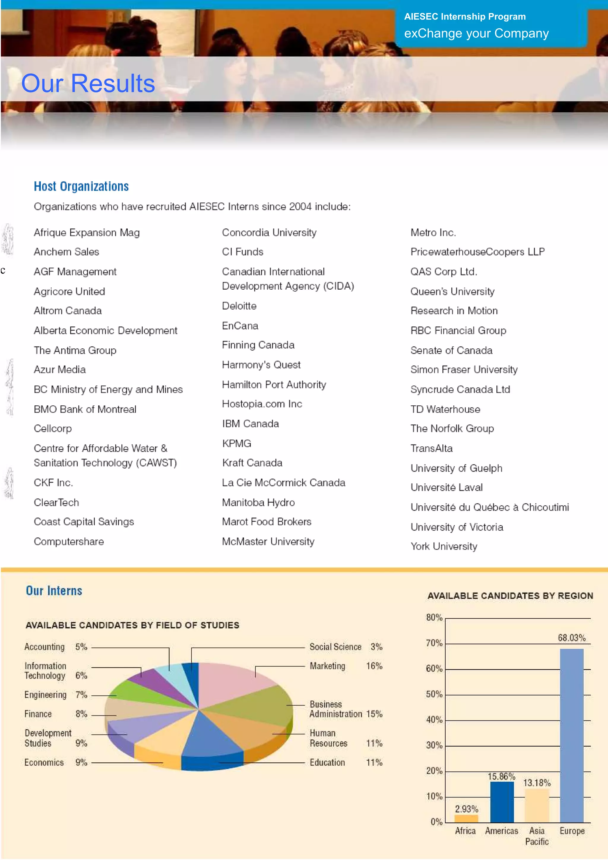 AIESEC Internship Program
                  exChange your Company



    Our Results




c
 