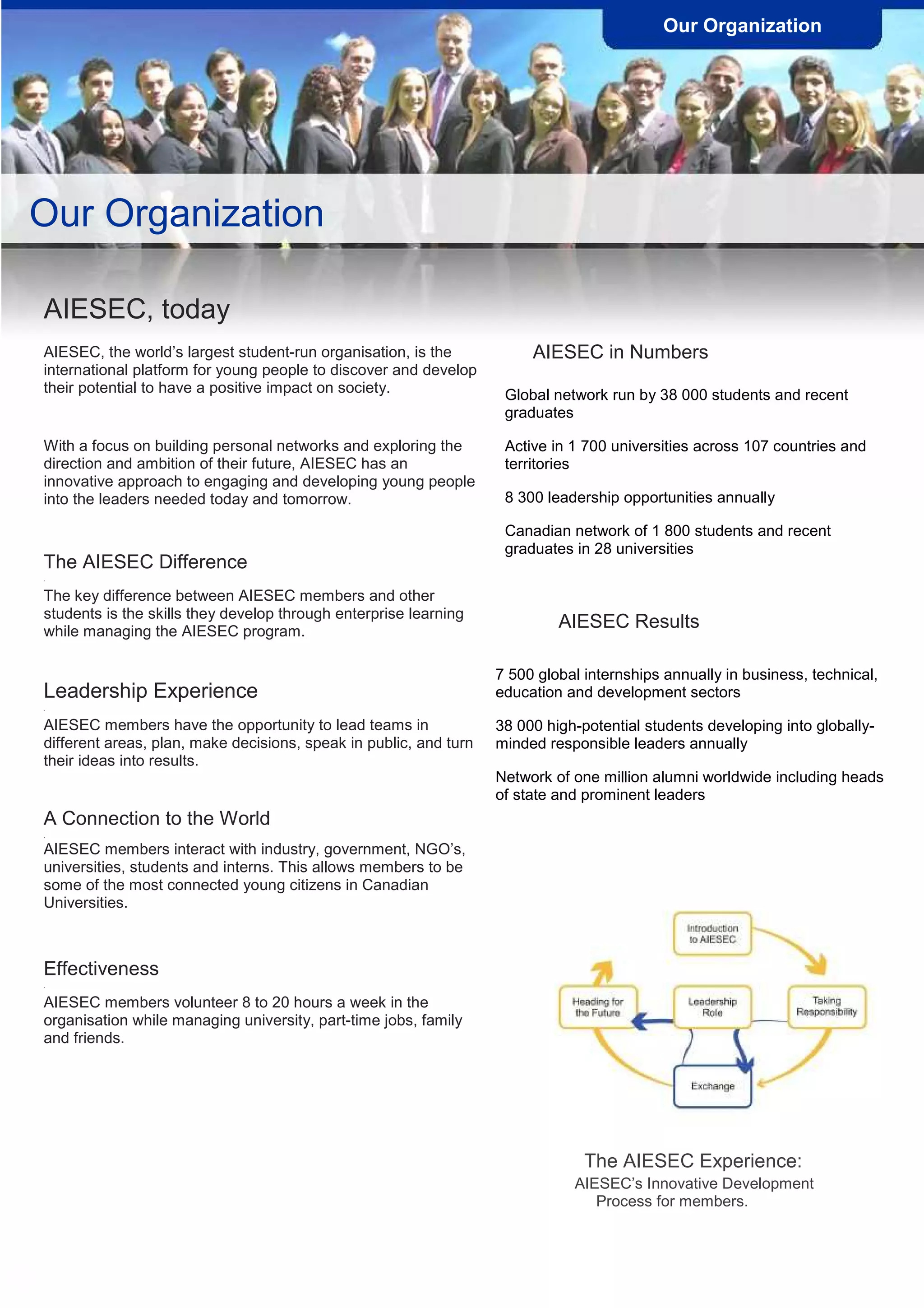 Our Organization




Our Organization

AIESEC, today
AIESEC, the world’s largest student-run organisation, is the            AIESEC in Numbers
international platform for young people to discover and develop
their potential to have a positive impact on society.               Global network run by 38 000 students and recent
                                                                    graduates

With a focus on building personal networks and exploring the        Active in 1 700 universities across 107 countries and
direction and ambition of their future, AIESEC has an               territories
innovative approach to engaging and developing young people
into the leaders needed today and tomorrow.                         8 300 leadership opportunities annually

                                                                    Canadian network of 1 800 students and recent
                                                                    graduates in 28 universities
The AIESEC Difference
.


The key difference between AIESEC members and other
students is the skills they develop through enterprise learning
while managing the AIESEC program.
                                                                            AIESEC Results

                                                                   7 500 global internships annually in business, technical,
Leadership Experience                                              education and development sectors
.


AIESEC members have the opportunity to lead teams in               38 000 high-potential students developing into globally-
different areas, plan, make decisions, speak in public, and turn   minded responsible leaders annually
their ideas into results.
                                                                   Network of one million alumni worldwide including heads
                                                                   of state and prominent leaders
A Connection to the World
.


AIESEC members interact with industry, government, NGO’s,
universities, students and interns. This allows members to be
some of the most connected young citizens in Canadian
Universities.



Effectiveness
.


AIESEC members volunteer 8 to 20 hours a week in the
organisation while managing university, part-time jobs, family
and friends.




                                                                                The AIESEC Experience:
                                                                              AIESEC’s Innovative Development
                                                                                 Process for members.
 