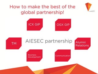 How to make the best of the
global partnership!
 