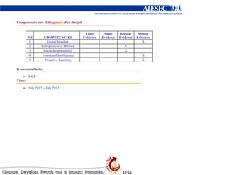 Competencies and skills gained after this job


                                                 Little     Some      Regular     Strong
        NR        COMPETENCIES                  Evidence   Evidence   Evidence   Evidence
         1           Global Mindset                                                 X
         2       Entrepreneurial Outlook                                 X
         3        Social Responsibility                                  X
         4       Emotional Intelligence                                             X
         5         Proactive Learning                                               X

Is accountable to:

        MCP
Time:

        July 2012 – July 2013
 