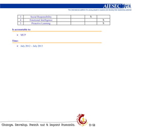3       Social Responsibility    X
        4       Emotional Intelligence       X
        5        Proactive Learning          X

Is accountable to:

        MCP

Time:

        July 2012 – July 2013
 