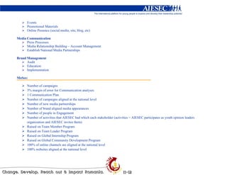 Events
      Promotional Materials
      Online Presence (social media, site, blog, etc)

Media Communication
      Press Processes
      Media Relationship Building – Account Management
      Establish National Media Partnerships

Brand Management
      Audit
      Education
      Implementation

MoSes:

      Number of campaigns
      3% margin of error for Communication analyses
      1 Communication Plan
      Number of campaigns aligned at the national level
      Number of new media partnerships
      Number of brand aligned media appearances
      Number of people in Engagement
      Number of activities that AIESEC had which each stakeholder (activities = AIESEC participates as youth opinion leaders
      organization and AIESEC invites them)
      Raised on Team Member Program
      Raised on Team Leader Program
      Raised on Global Internship Program
      Raised on Global Community Development Program
      100% of online channels are aligned at the national level
      100% websites aligned at the national level
 