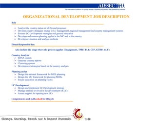 ORGANIZATIONAL DEVELOPMENT JOB DESCRIPTION
Role

       Analyze the country status on MOSs and processes
       Develop country strategies related to LC management, regional management and country management systems
       Ensures LC Development strategies and general education
       Develops and ensures planning cycles in the MC and in the country
       Develops evaluation and analysis methods

Direct Responsible for:

   Also include the stage where the process applies (Engagement, TMP, TLP, GIP, GCDP, LLC)

Country Analysis
     SONA system
     Generate country reports
     Clustering system
     Development strategies based on the country analysis

Planning cycles
      Design the national framework for MOS planning
      Design the MC framework for planning MOSs
      Ensure education on planning cycles

LC Development
     Design and implement LC Development strategy
     Manage entities involved in the development of LCs
     Assure support for opening new LCs

Competencies and skills asked for this job
 