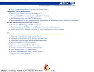 Work closely with the Alumni Development on Alumni Strategy
International Network Representation
      Ensure a good communication with the MCP Network
      Represent AIESEC Romania in International Legislative Meetings
      Fulfill the membership criteria for AIESEC Romania
      Final responsible for AIESEC Romania’s overall performance in the International Network and AIESEC International
AIESEC in Romania Accountability and Governance
      Co-chair the BOA Meetings with BOA Chairperson
      Final Responsible for AIESEC in Romania Financial Performance and Transparency
      Ensure that AIESEC in Romania’s operations are legally compliant to the external standards

MoSes:

      Percentage of the realization of the national objectives
      Percentage of the realization of MC Members Individual Plans
      Number and quality of people applying for National Positions
      Legality of AIESEC in Romania operations
      Quality of services delivered to Local Committees
      Effective allocation of MC Members Responsibilities
      Level of satisfaction of MC Team Members
      Effective implementation of Global Direction in the LCs
      All memebrship criteria fullfiled
 