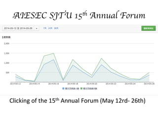 AIESEC SJTU 15th Annual Forum
Clicking	
 ?of	
 ?the	
 ?15th	
 ?Annual	
 ?Forum	
 ?(May	
 ?12rd-?\	
 ?26th)
 